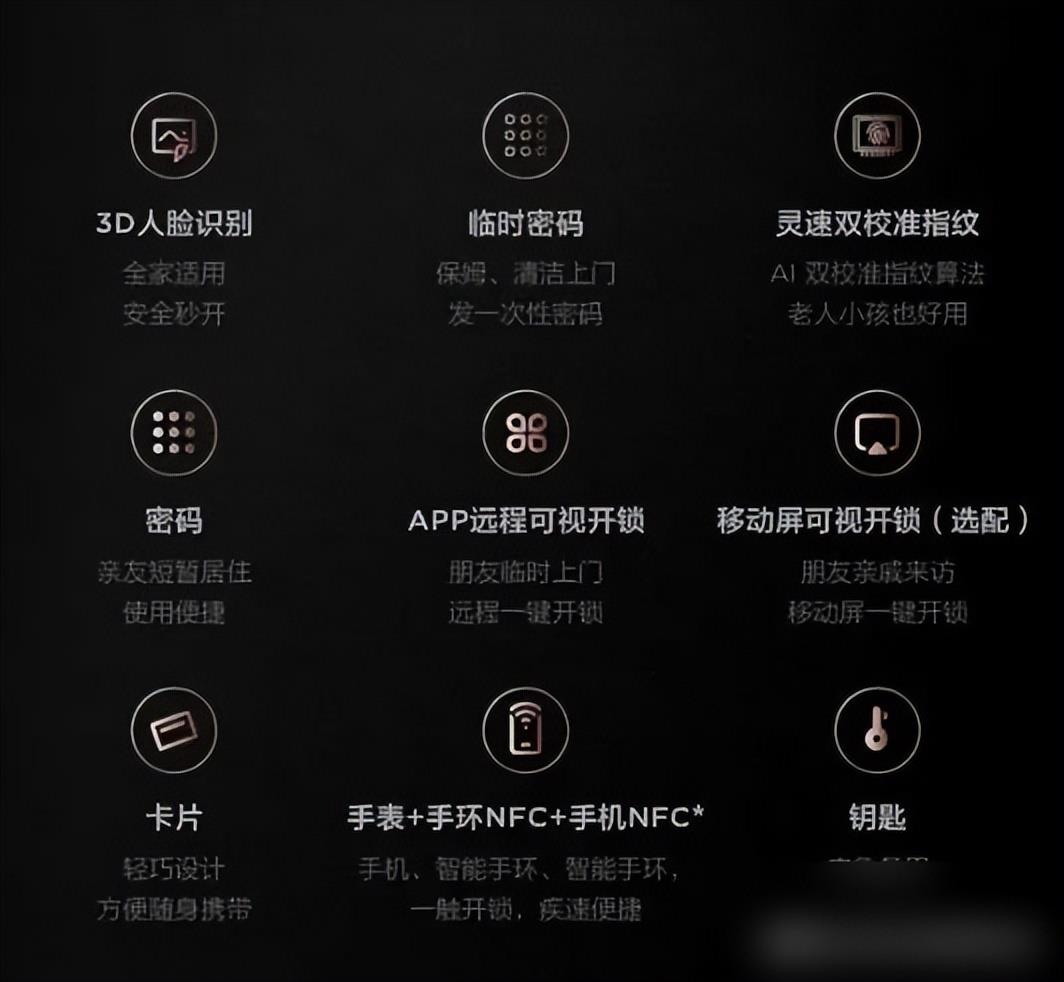 進戶門要裝什麼樣的智能鎖？終於有師傅說出實話，切記4點