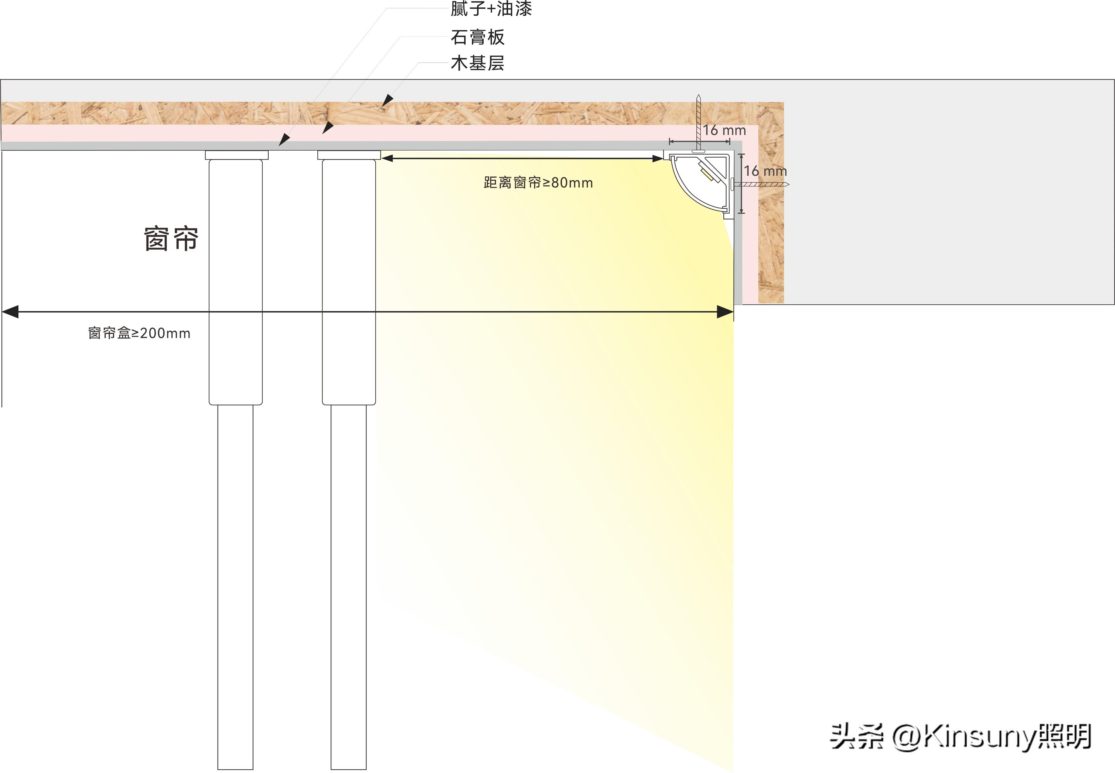 裝修前一定要看的窗簾攻略，從留槽到選購到測量，一篇講清楚