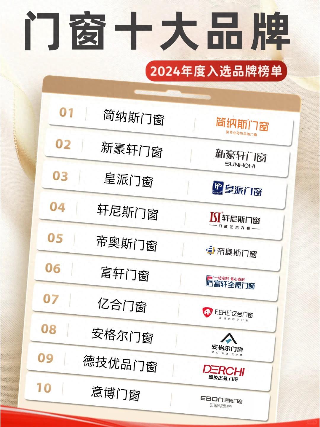 門窗十大品牌（2024年度入選品牌榜單）