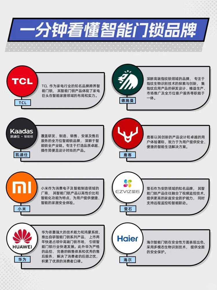Don’t listen to the nonsense of shopping guides. The more expensive the smart lock is, the better. Experts will tell you how to choose it.