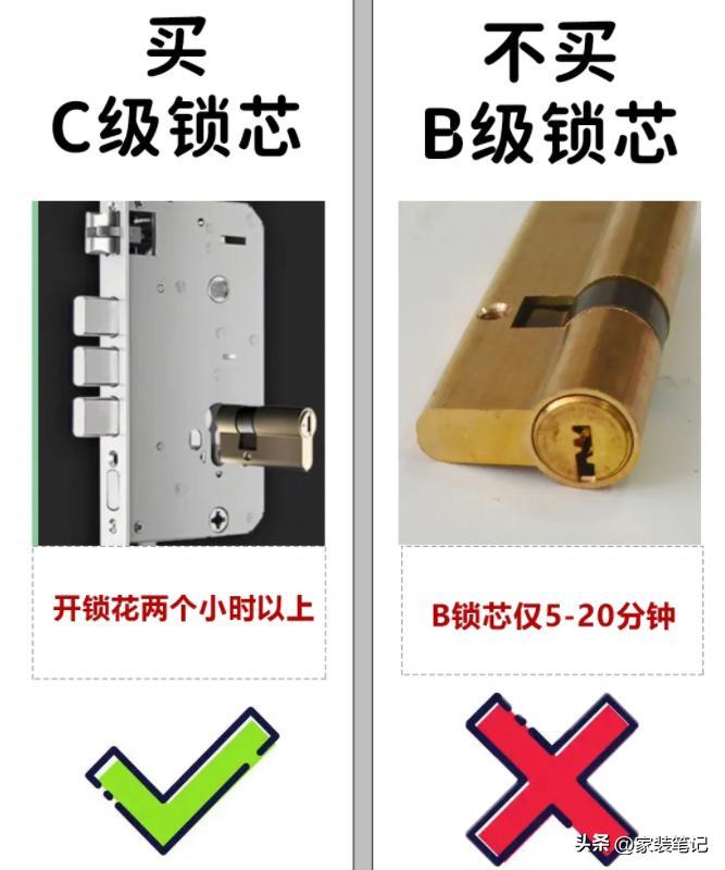 How to choose doors and locks for decoration? Ten years of designers share 6 entry door experiences to avoid many detours