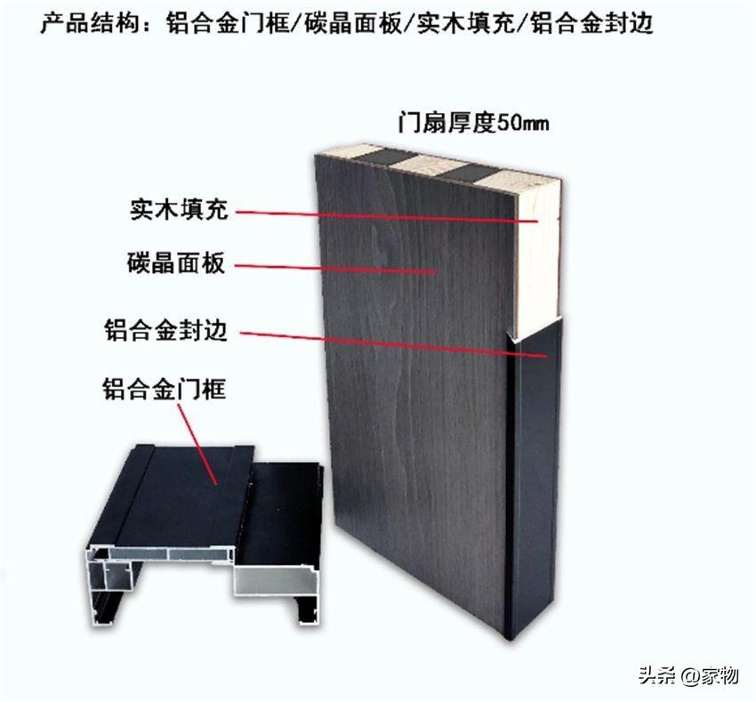 Why have solid wood doors been gradually left out in recent years, while \"aluminum wooden doors\" have become more and more popular?