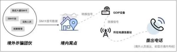 Many people were arrested! If you find someone illegally installing this kind of equipment, call the police immediately.