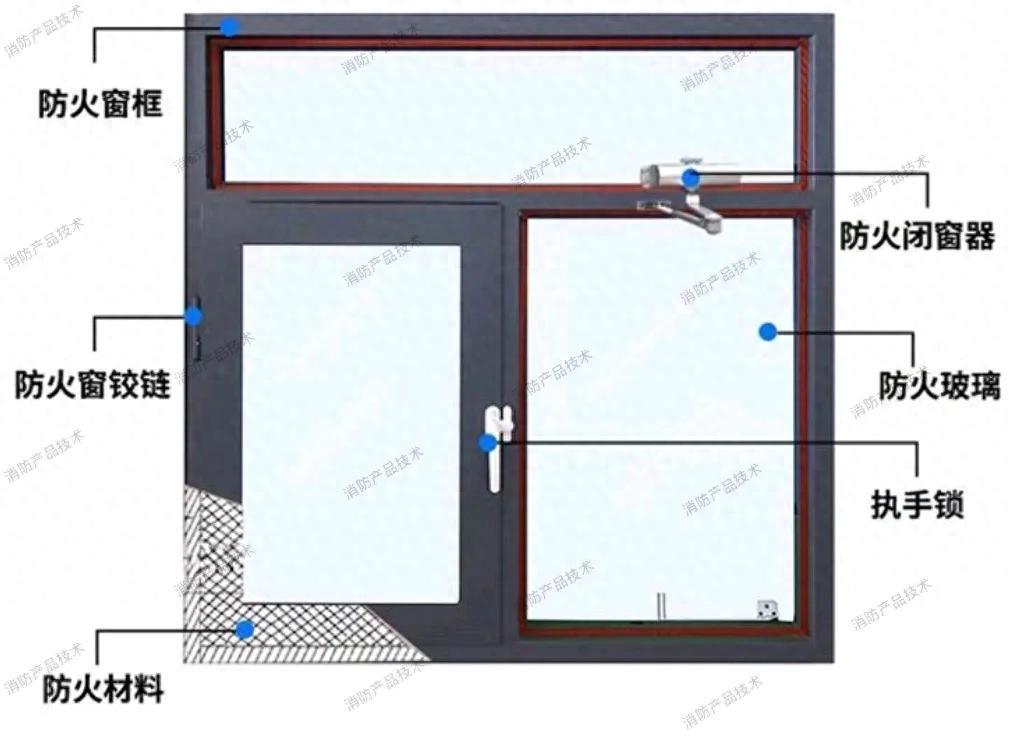 [Picture] What are fire windows and smoke exhaust windows?