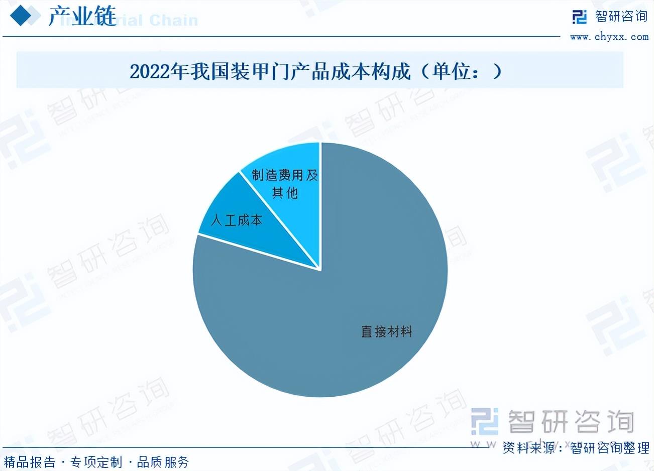 Panoramic overview of China\'s armored door industry in 2023: The industry is in its infancy and the market prospects are promising