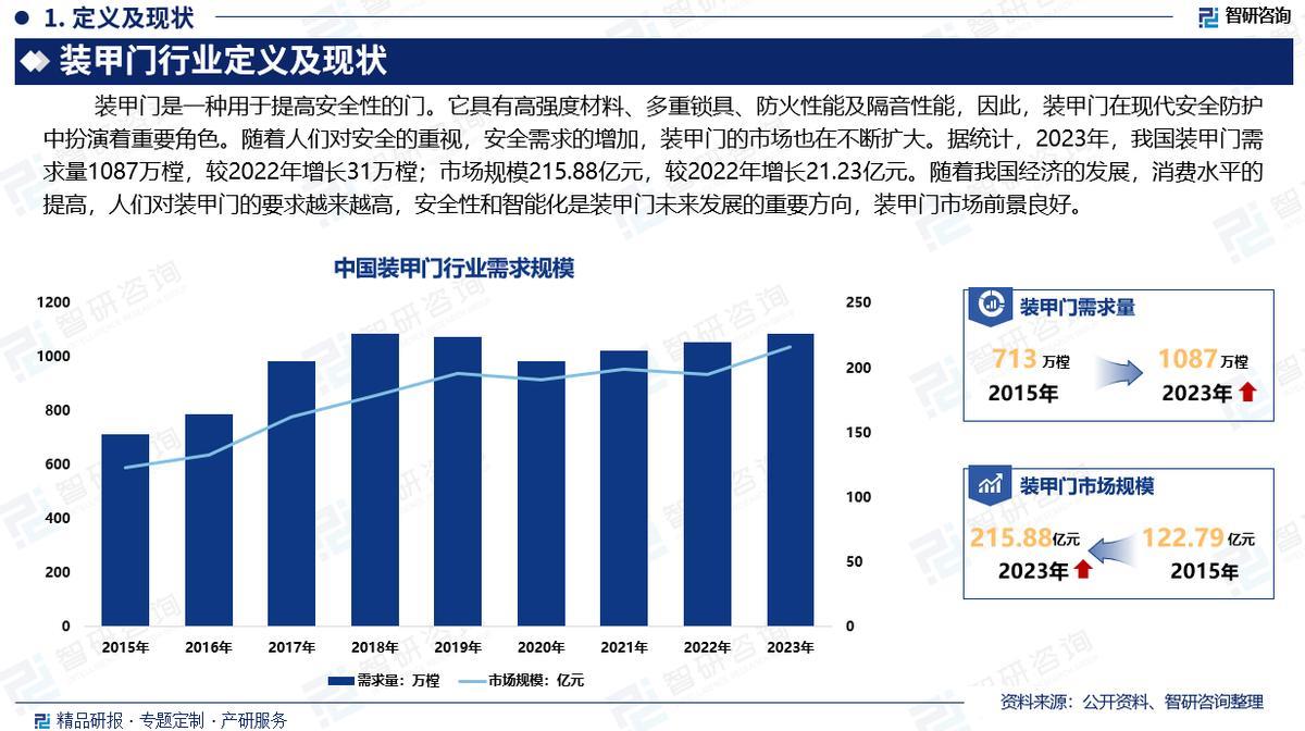 2025 China Armored Door Industry Market Panoramic Survey and Investment Prospects Research Report