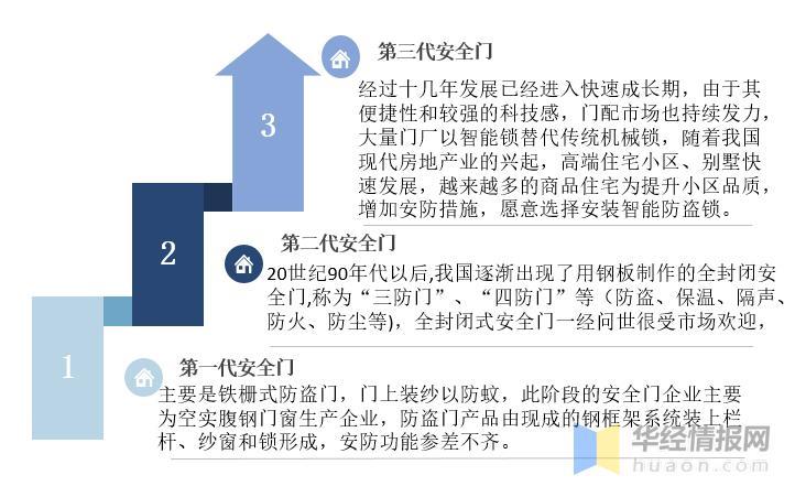 The development status and competition pattern of the security door industry, the increase in second-hand housing transactions has changed the industry demand structure