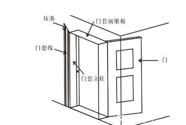 Summary of useful knowledge on door installation: Don’t underestimate the selection of door covers. Grasp the 4 key points to improve your appearance.