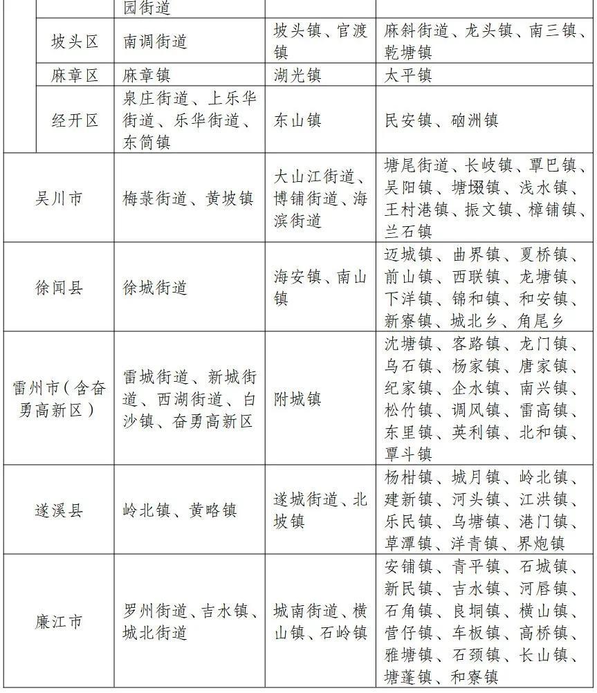 No less than 7,000 units (rooms)! It’s about affordable rental housing in Zhanjiang!