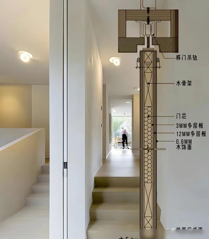 More and more people don’t install sliding doors in their kitchens! It’s really wise to learn from others’ home decoration “pocket doors”