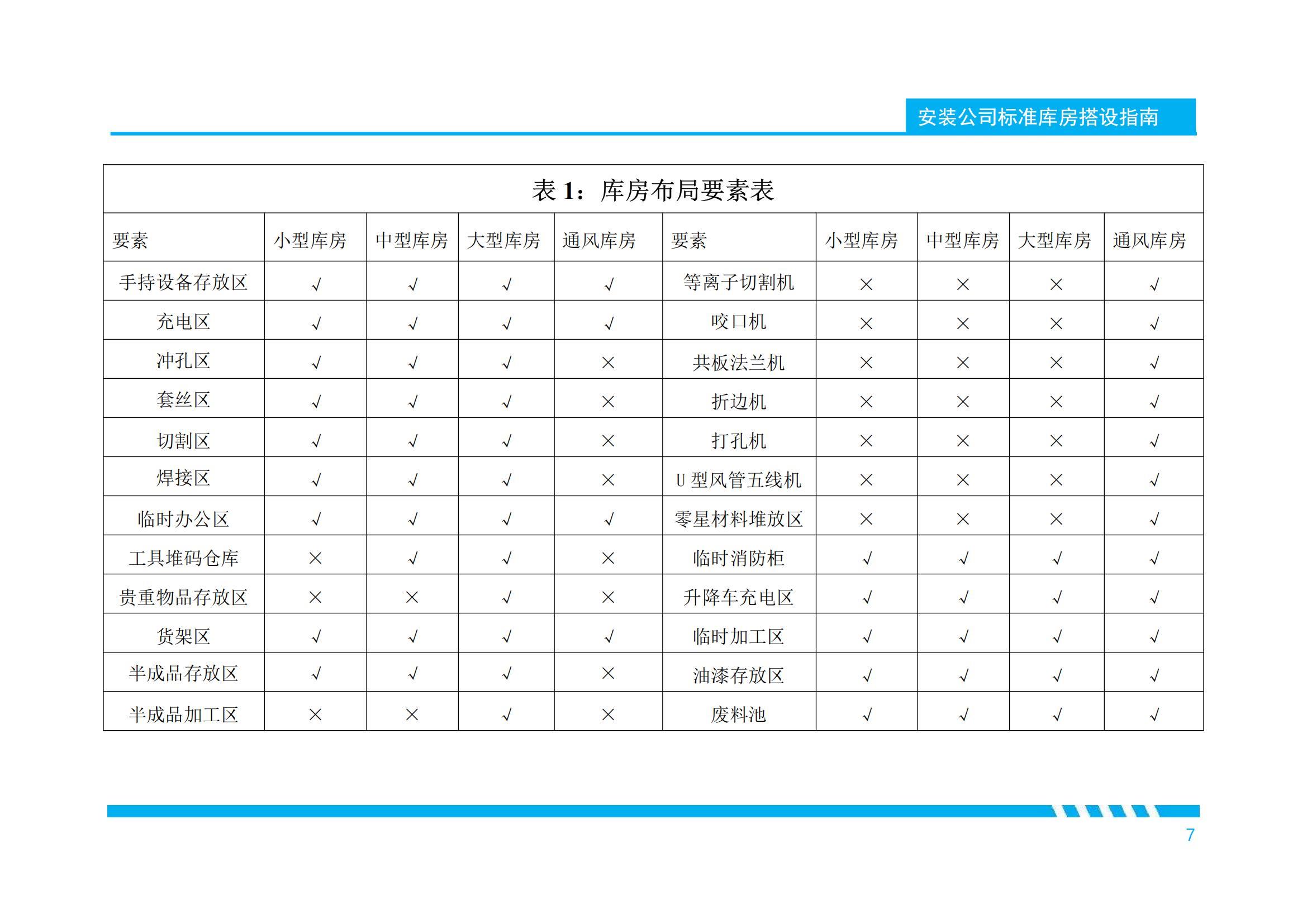 250101 China Construction Installation Company Standardized Warehouse Construction Guide