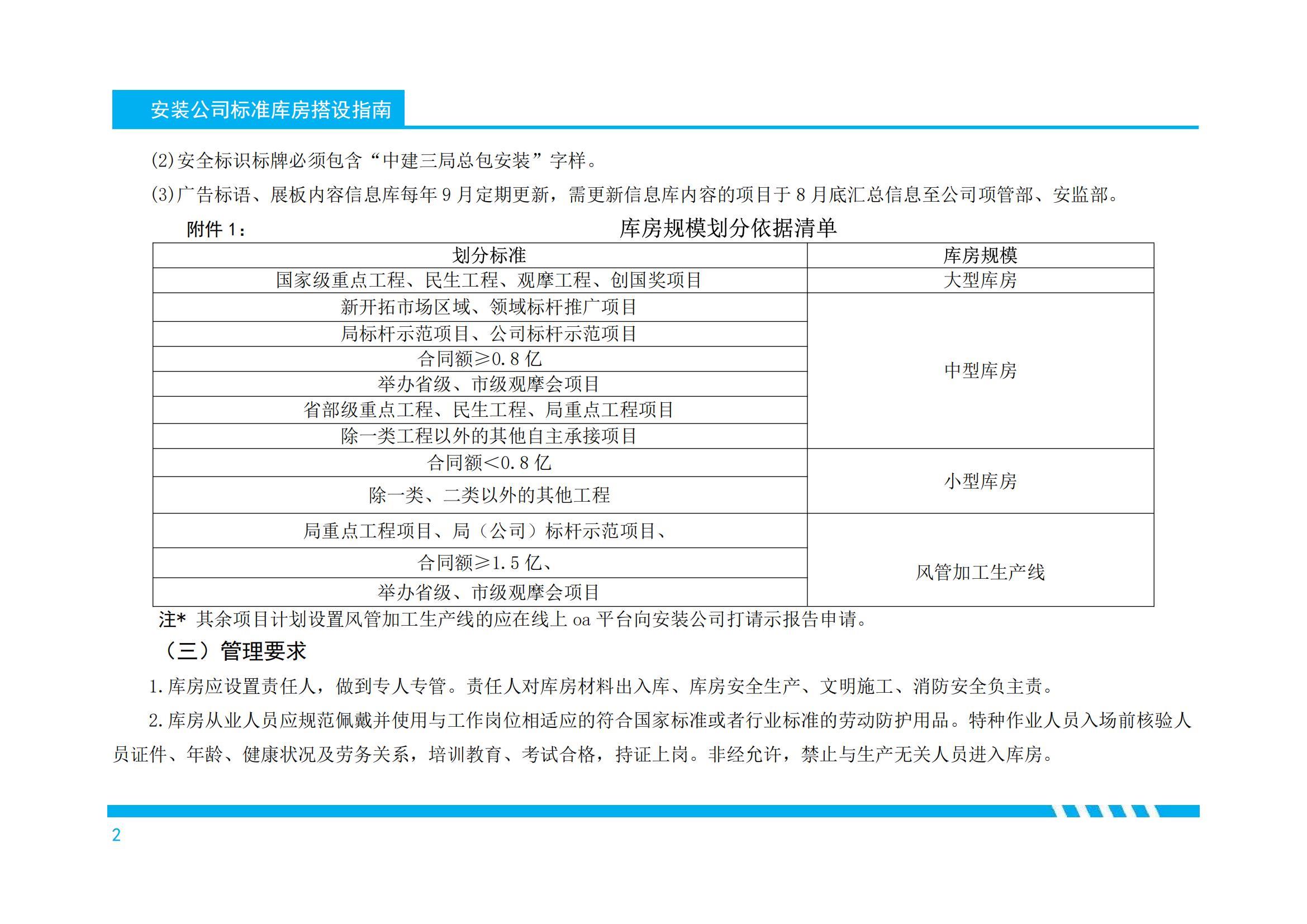 250101 China Construction Installation Company Standardized Warehouse Construction Guide