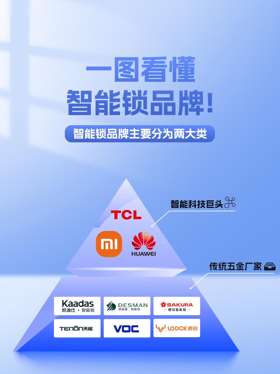 Smart lock brand recommendation: TCL face recognition smart door lock is easy to use and not expensive. The more you use it, the more you like it with its 3 functions.