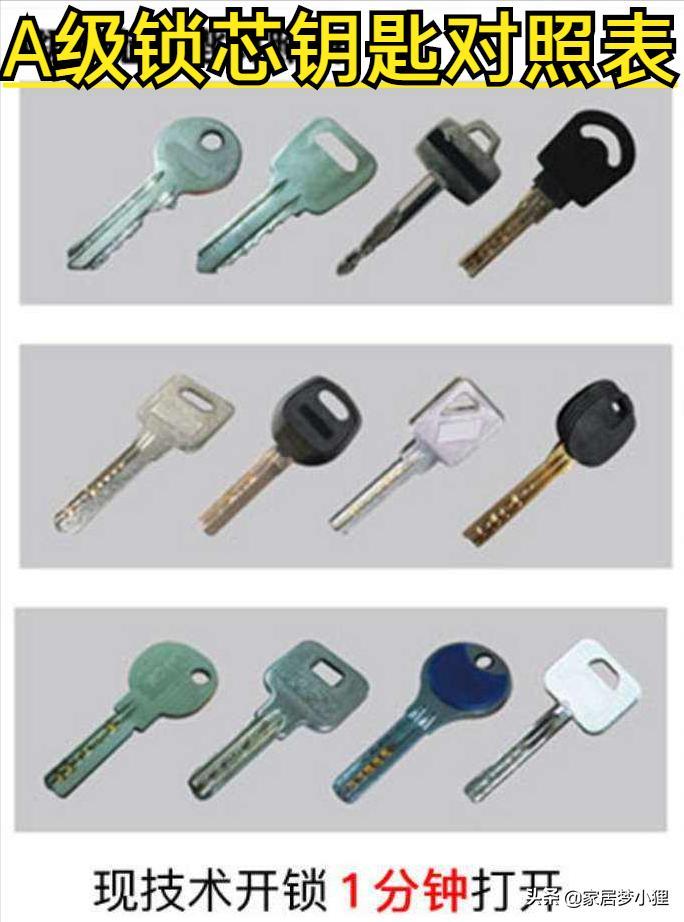 When decorating a new house, do you need to replace the entrance door installed by the developer? When will it be replaced? Don’t worry after reading it
