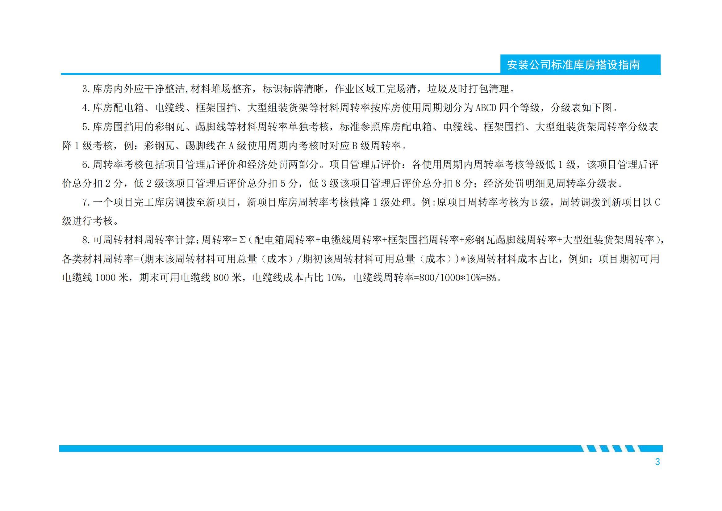 250101 China Construction Installation Company Standardized Warehouse Construction Guide