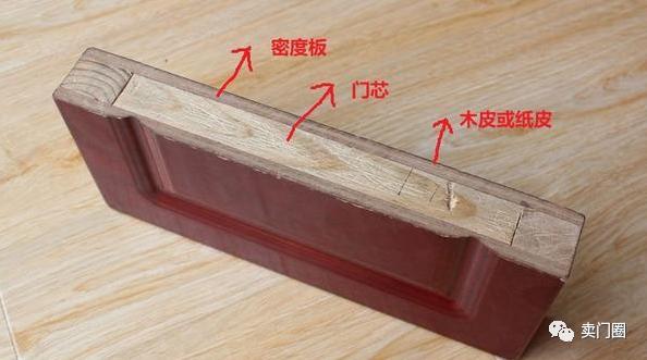 Which is better: painted door, paint-free door, solid wood door, veneer door, composite door, reinforced door?