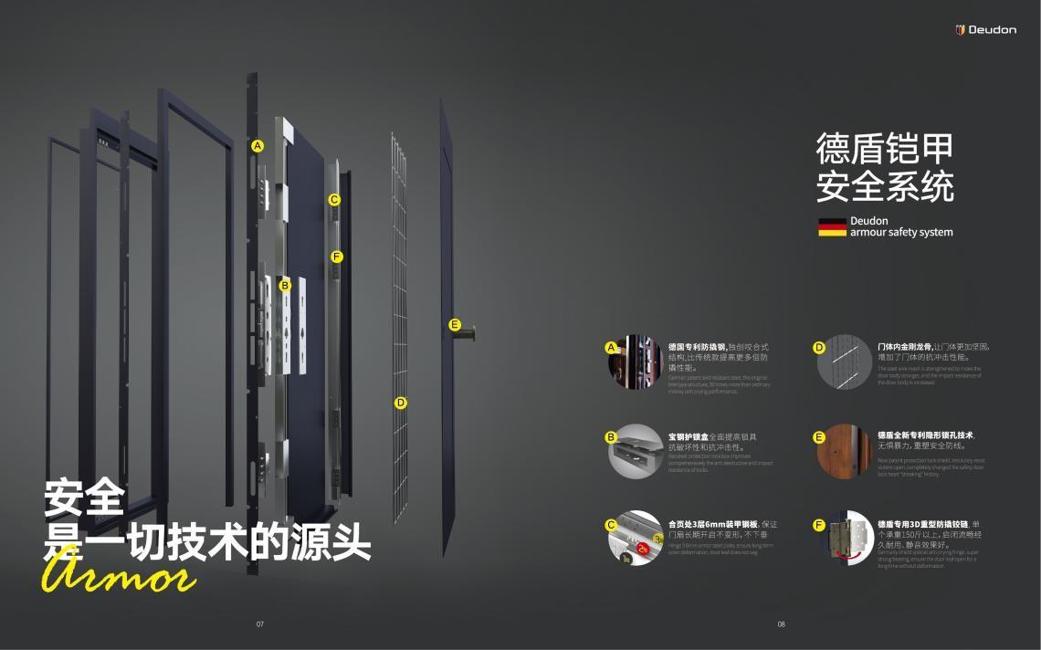 How to choose high-end smart doors? How about German Deshield ultra-pry-proof smart doors?