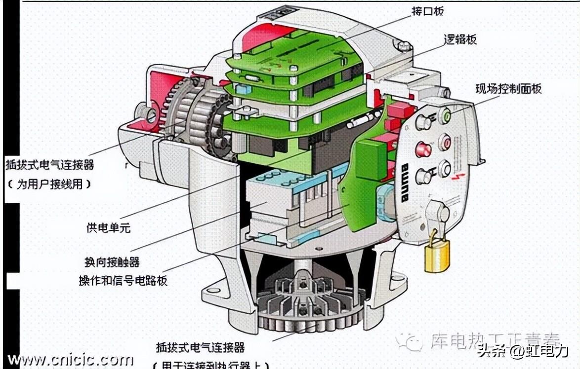 Reprinted--auma electric door principle and wiring diagram