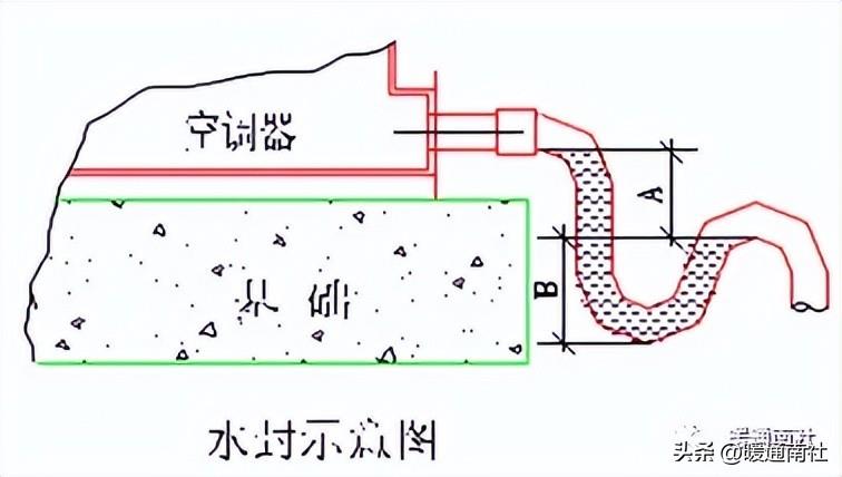 Air conditioning water system installation and construction technology