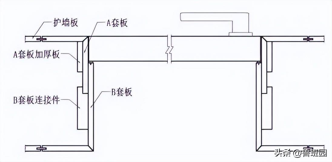 Directly affects production and installation, the door cover structure of hardcover doors can be designed like this
