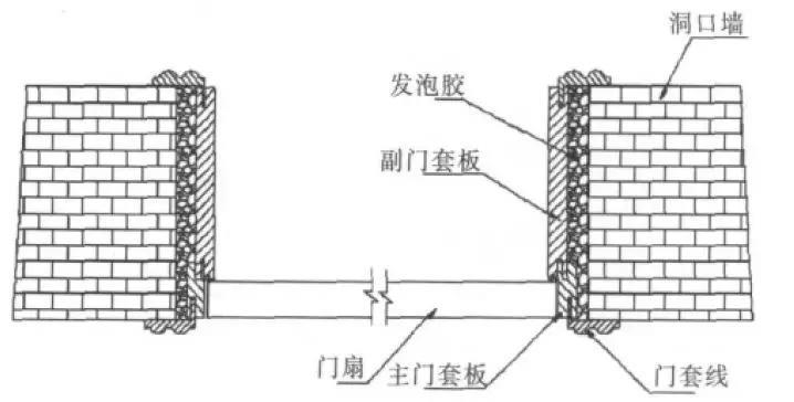 Do you know the design and production process of door covers?