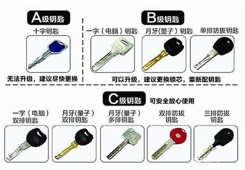 How to choose a security door? If you choose a security door well, thieves will have to go around it.