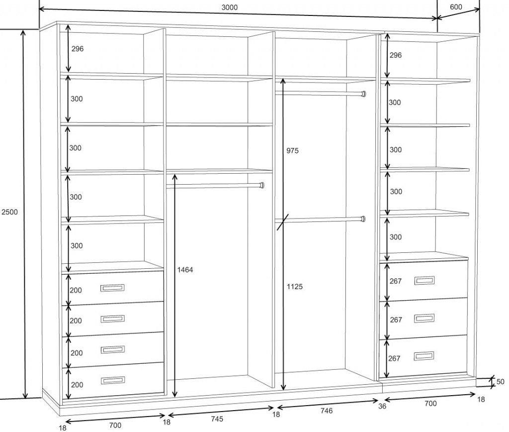 How to choose a wardrobe? Pay attention to these 5 key points to understand and avoid spending money in vain