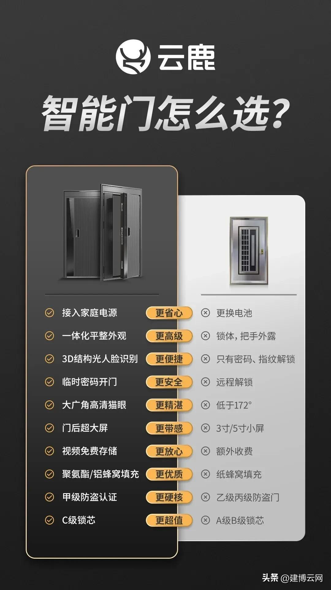 \"Exclusive Interview\" Yunlu Pan Jiaming: From smart locks to smart doors, this \"door\" business has great potential