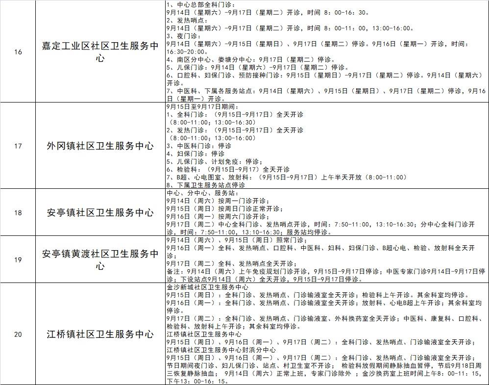 The outpatient and emergency arrangements of various medical units in Jiading during the Mid-Autumn Festival are here
